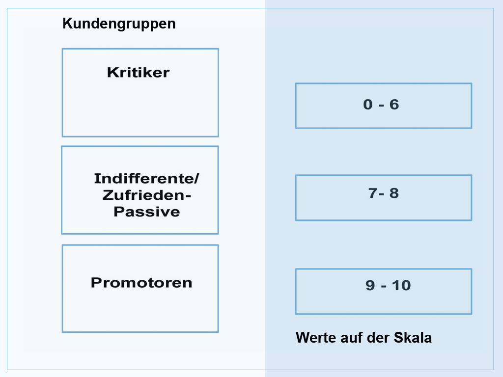 Net Promoter Score