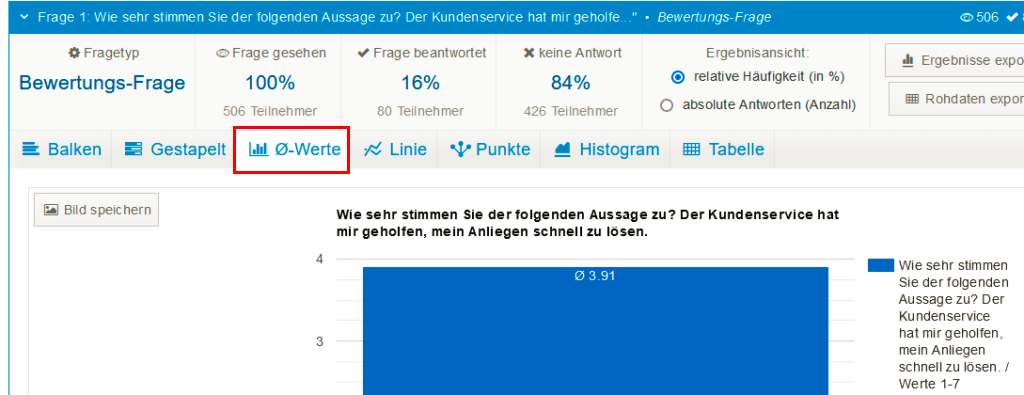 wird-in-der-auswertung-die-h-he-des-customer-effort-scores-ces