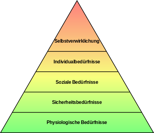 Maslow Bed&uuml;rfnispyramide