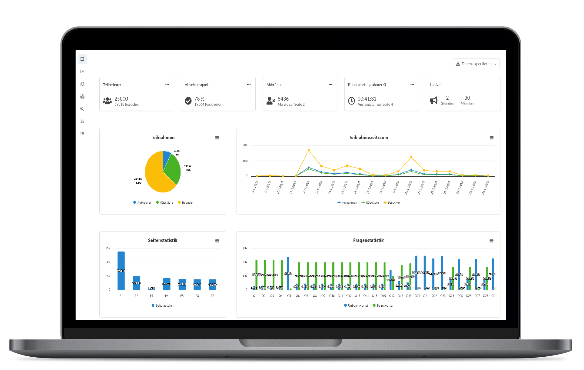 LamaPoll Umfragen Dashboard