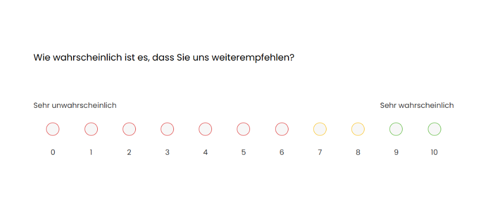 Net Promoter Score als buntes Standardelement