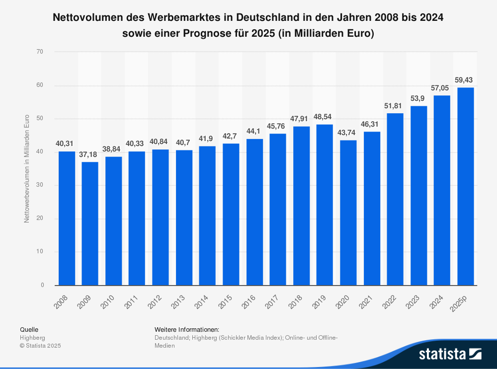 Trendanalyse Beispiel mit Prognose Trendanalyse Beispiel mit Prognose