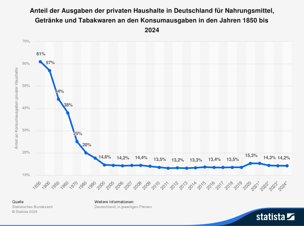 Trendanalyse Beispiel Zeitreihenanalyse Trendanalyse Beispiel Zeitreihenanalyse