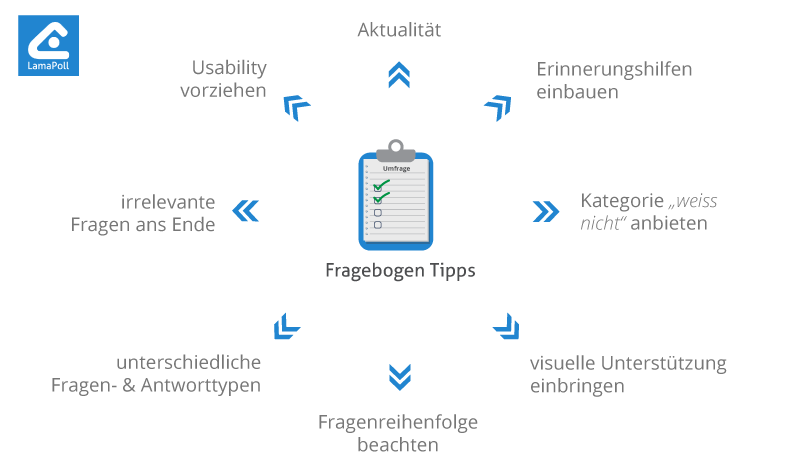 Tipps für die Erstellung eines effektiven Fragebogens Tipps für die Erstellung eines effektiven Fragebogens