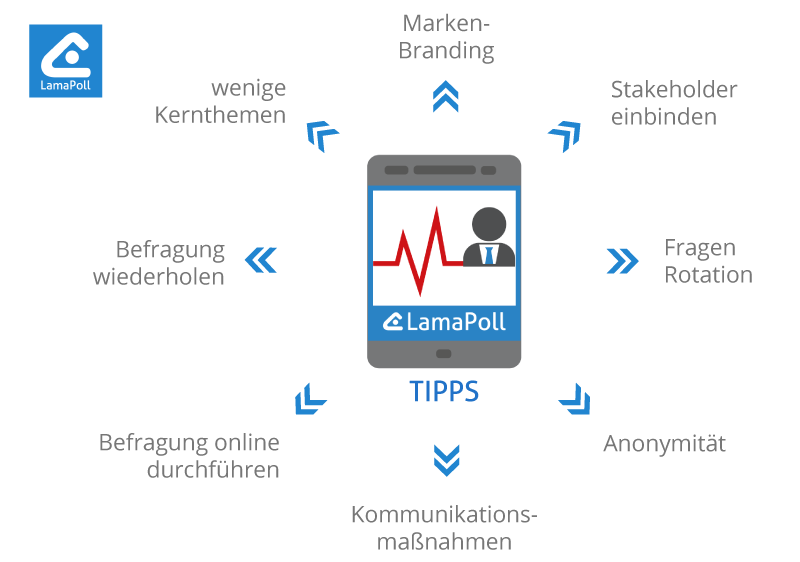 Die Puls Check Tipps im Überblick Die Puls Check Tipps im Überblick