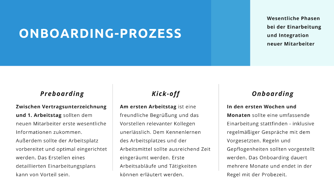 Onboarding-Prozess-Phasen