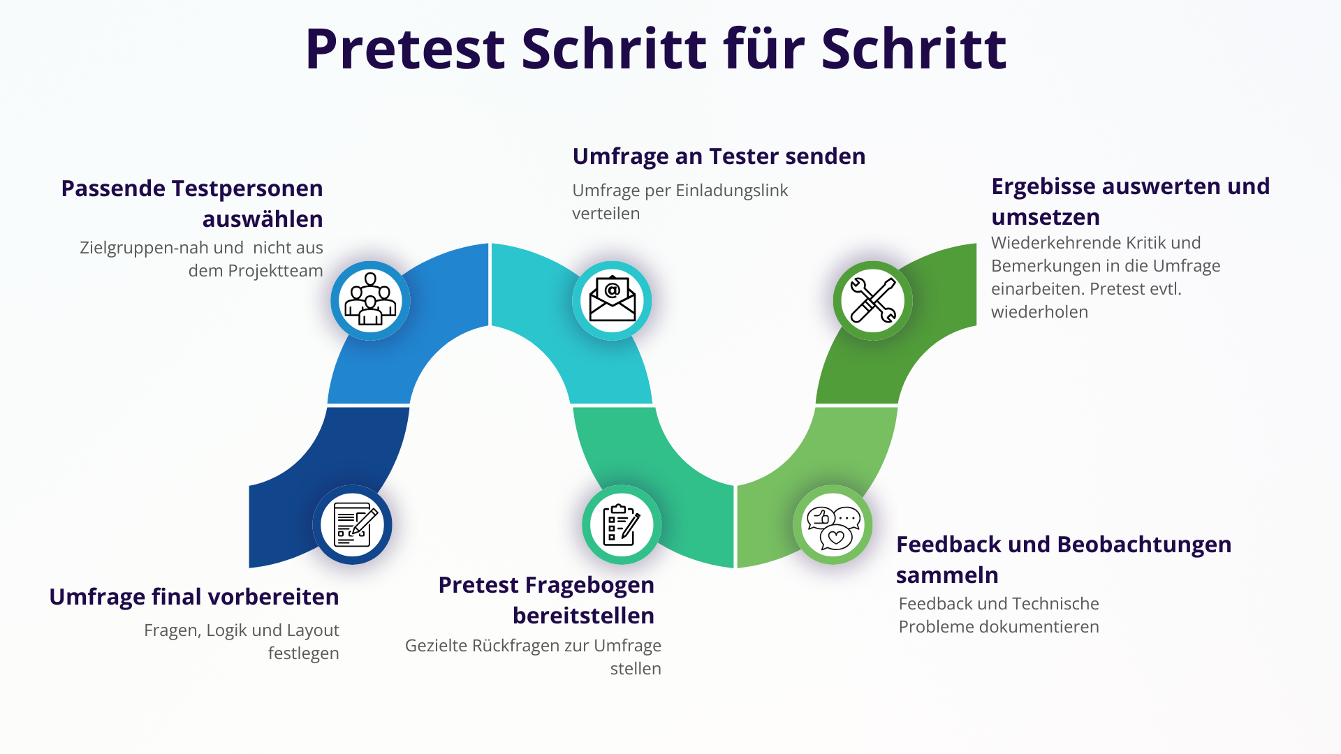 Pretest Online-Umfrage Schritt für Schritt
