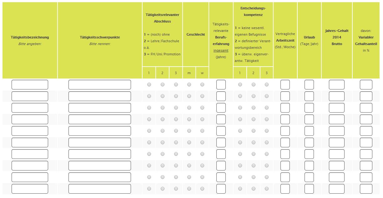 Die Haufigsten Fehler Matrixfragen